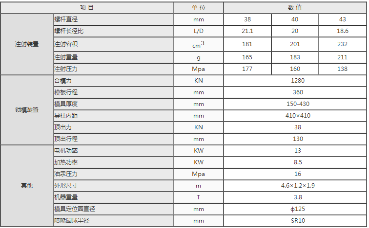 湖南海凡升機電設備科技有限公司,長(cháng)沙海達注塑機銷(xiāo)售,模具配件,潤滑油銷(xiāo)售