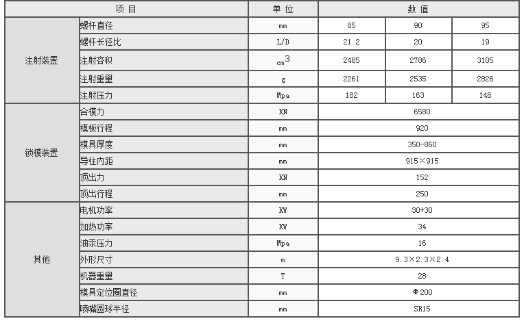 湖南海凡升機電設備科技有限公司,長(cháng)沙海達注塑機銷(xiāo)售,模具配件,潤滑油銷(xiāo)售