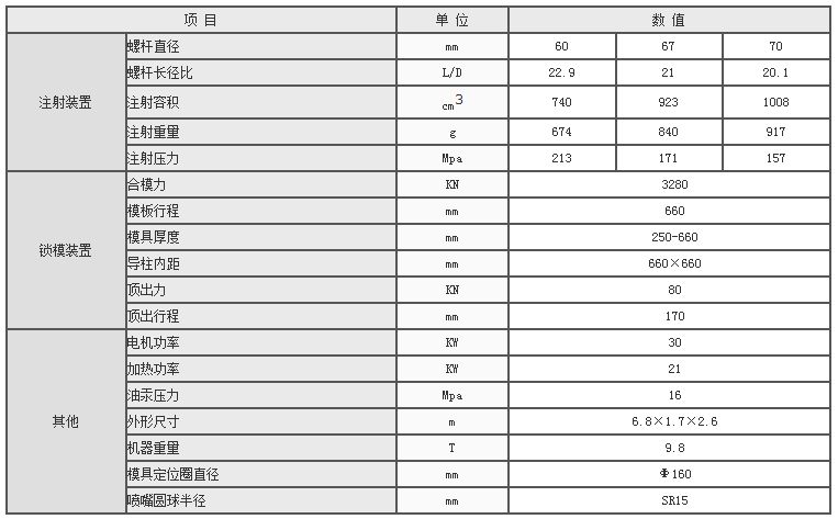 湖南海凡升機電設備科技有限公司,長(cháng)沙海達注塑機銷(xiāo)售,模具配件,潤滑油銷(xiāo)售