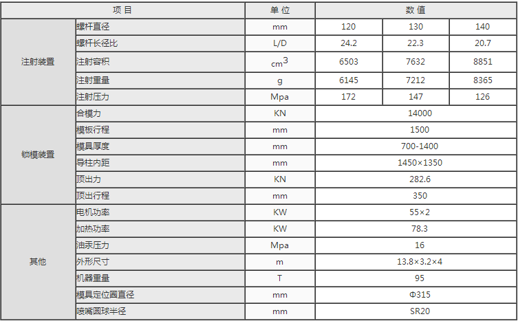 湖南海凡升機電設備科技有限公司,長(cháng)沙海達注塑機銷(xiāo)售,模具配件,潤滑油銷(xiāo)售