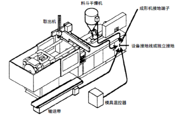 長(cháng)沙注塑機,海凡升,湖南潤滑油銷(xiāo)售,湖南注塑機,湖南海凡升機電設備科技有限公司